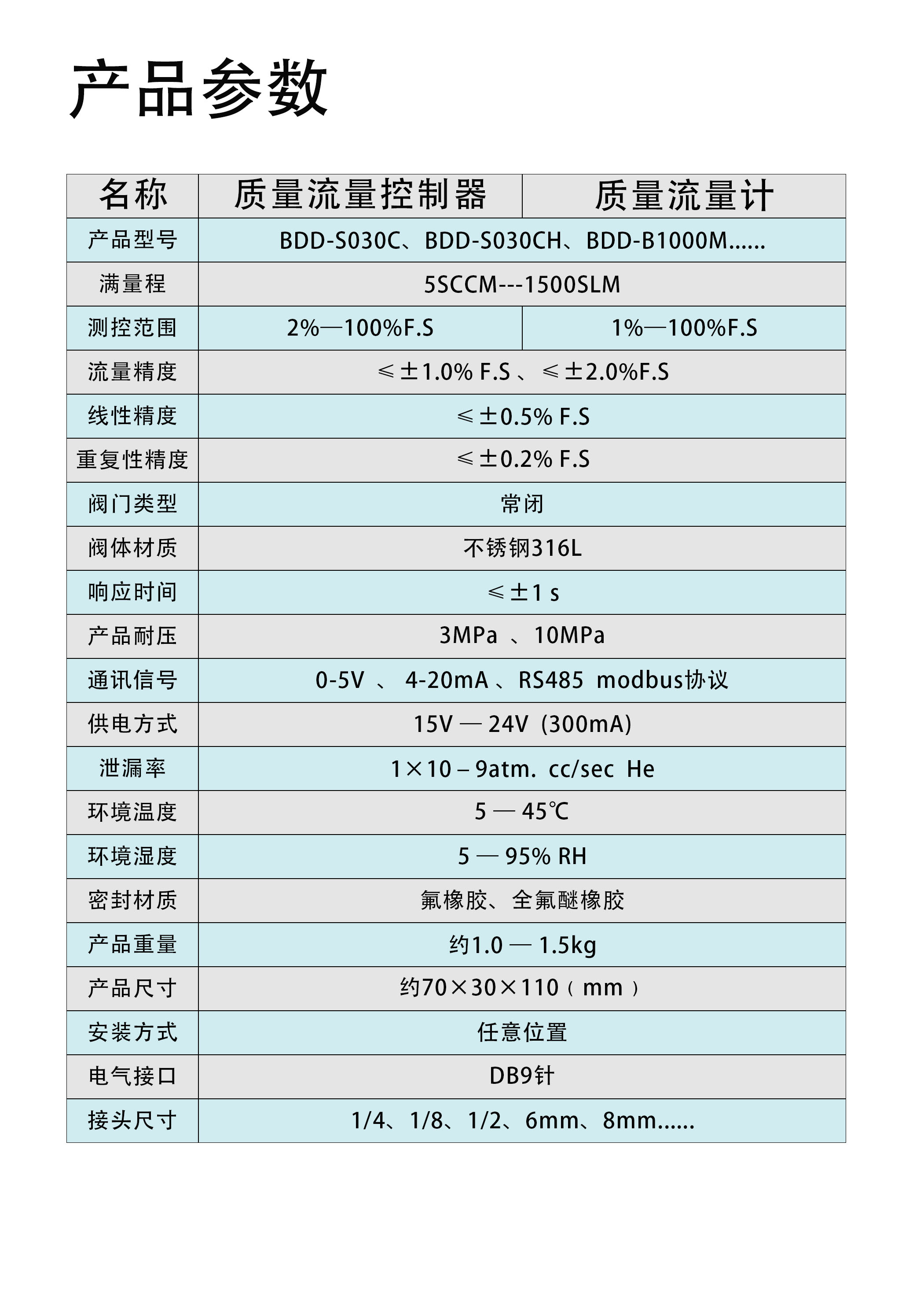 控制器第四頁BDD.jpg